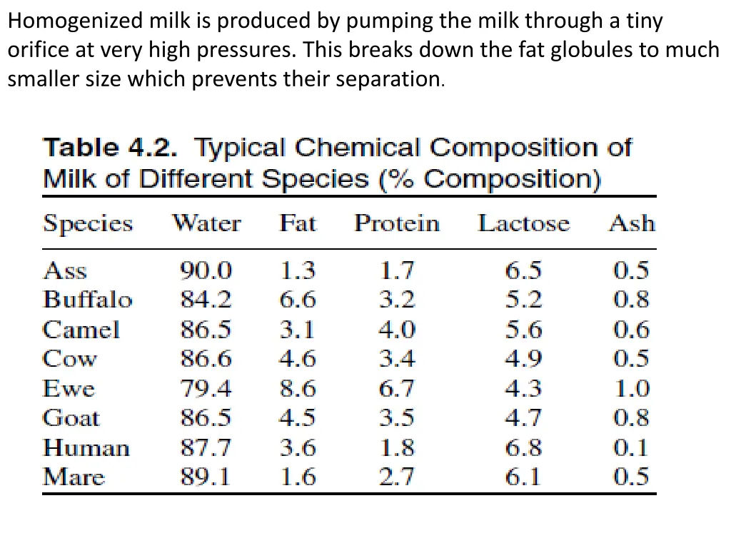 homogenized milk is produced by pumping the milk