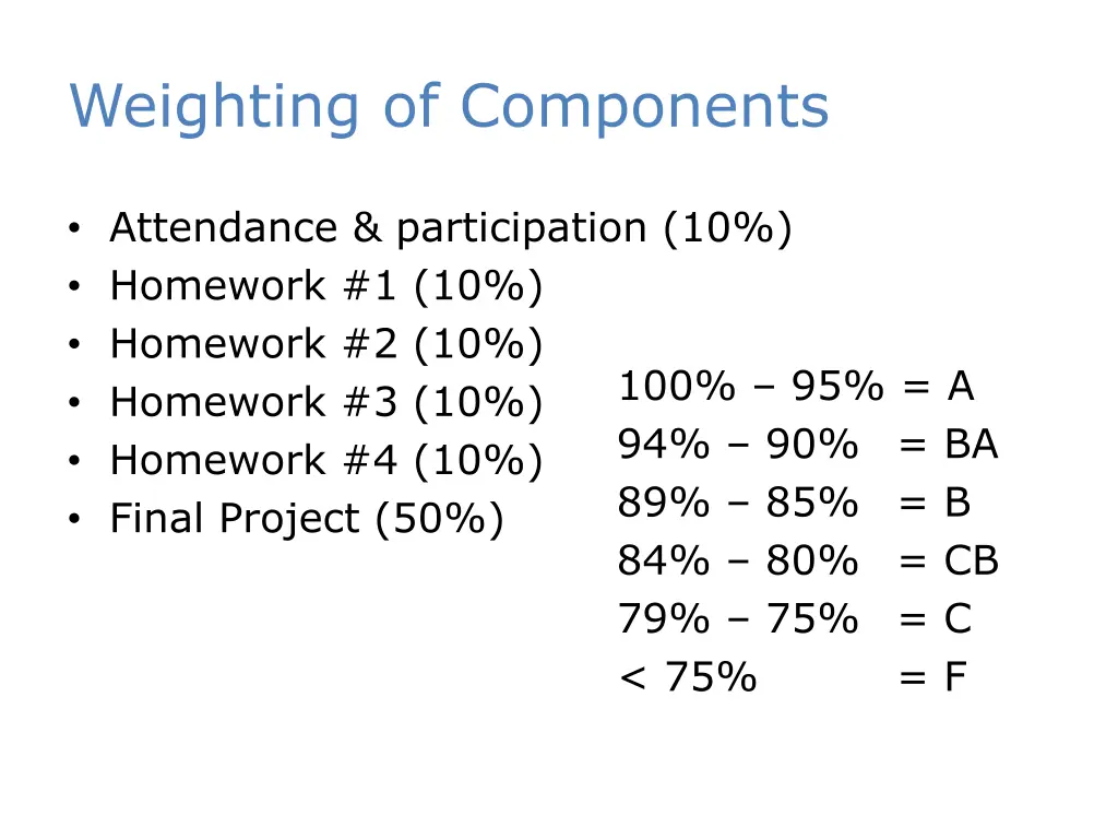 weighting of components