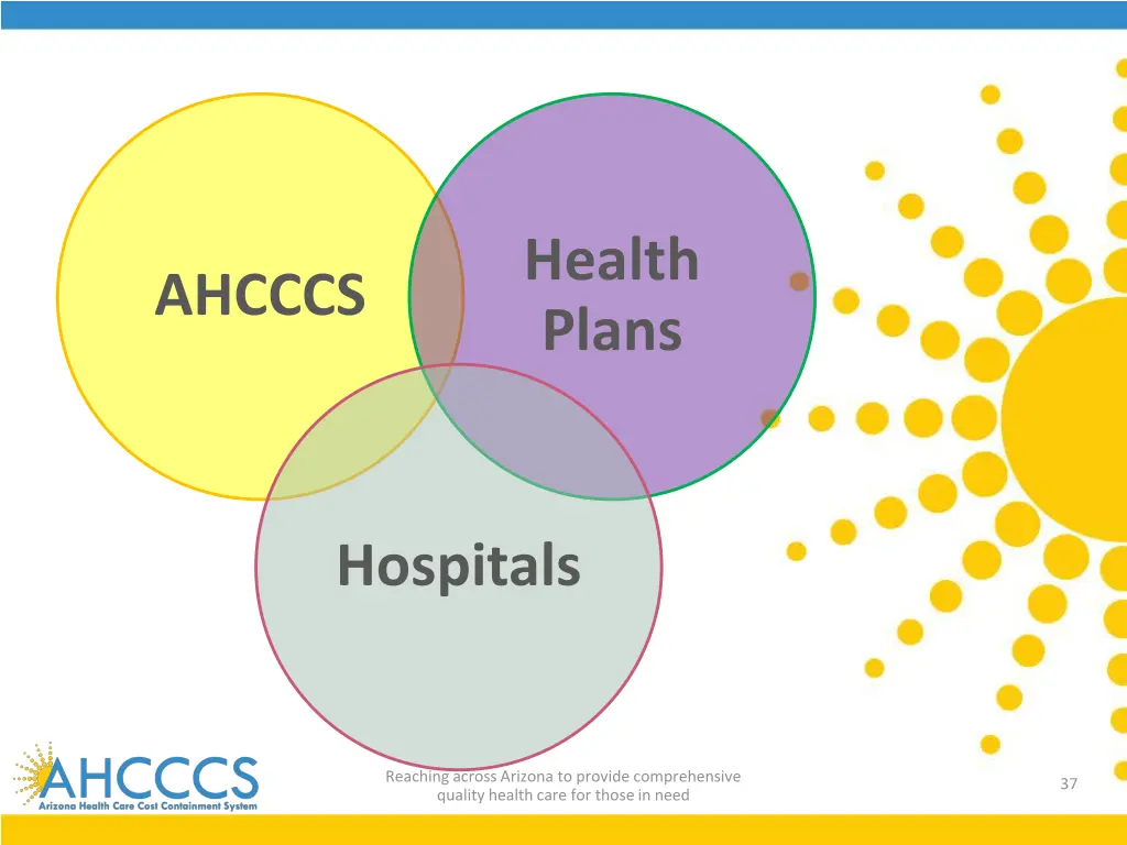 health plans