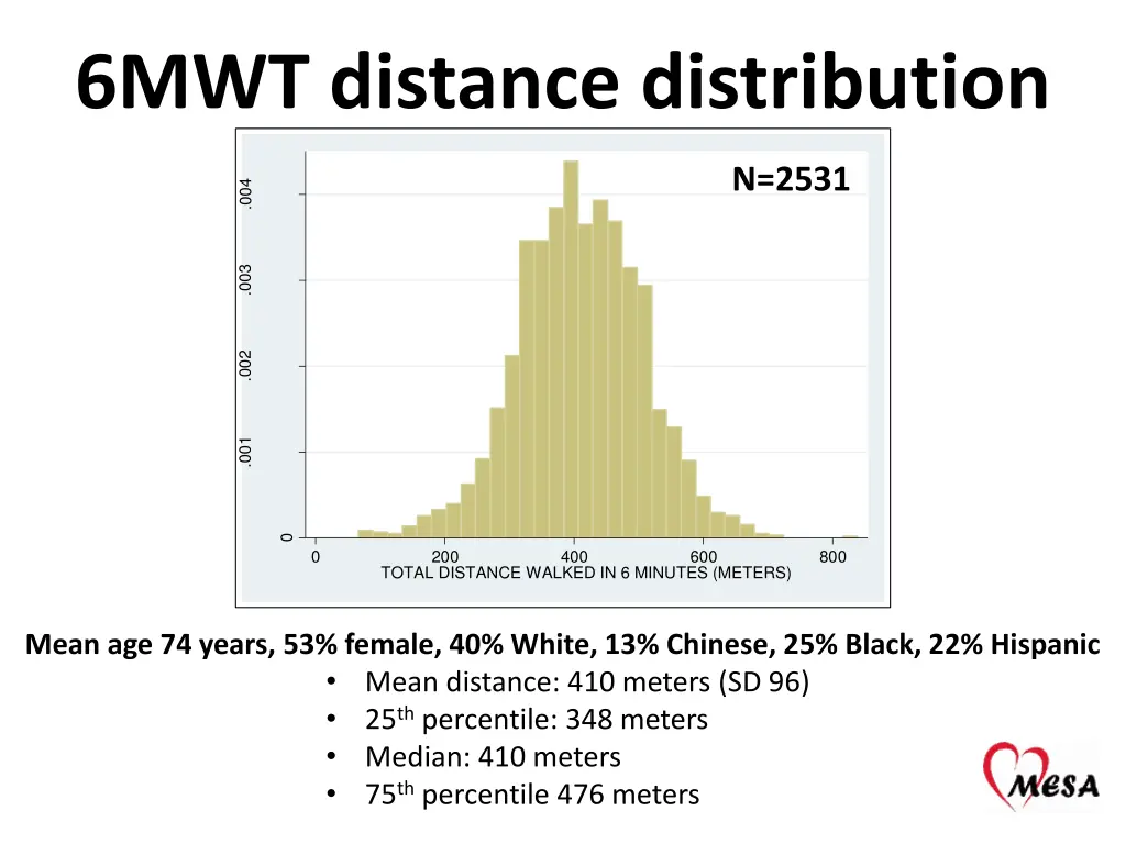 6mwt distance distribution