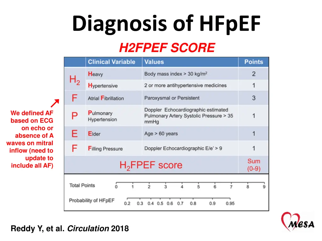diagnosis of hfpef h2fpef score