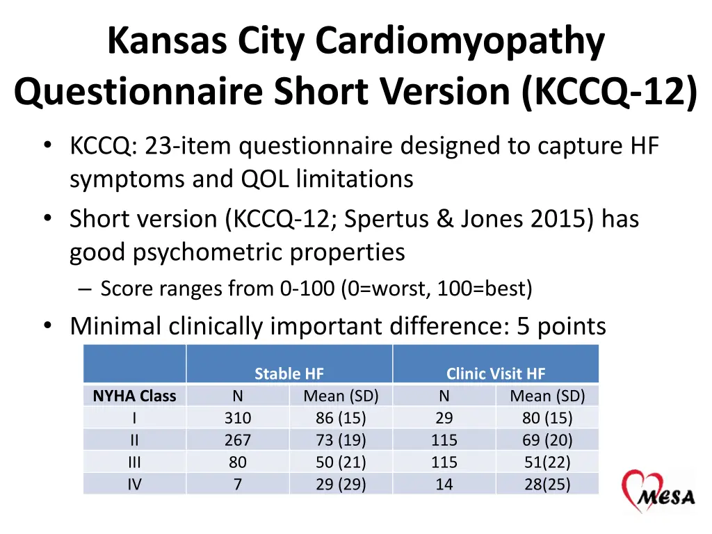 kansas city cardiomyopathy questionnaire short