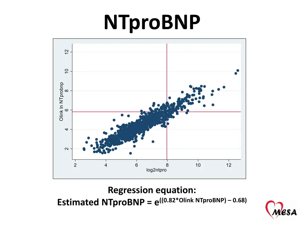 ntprobnp 1
