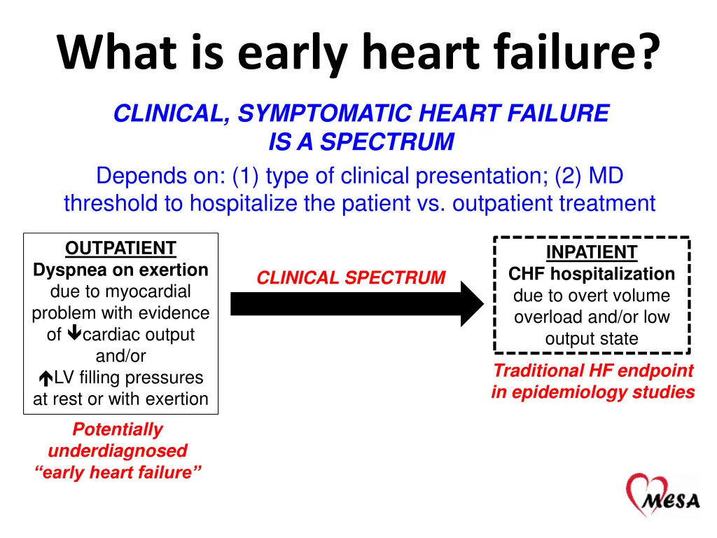 what is early heart failure