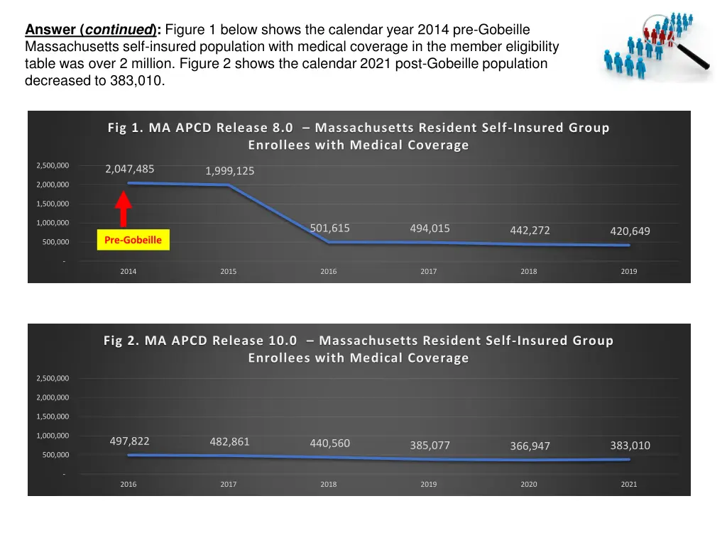 answer continued figure 1 below shows