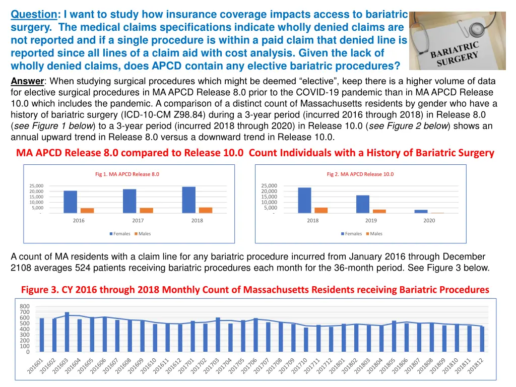 question i want to study how insurance coverage