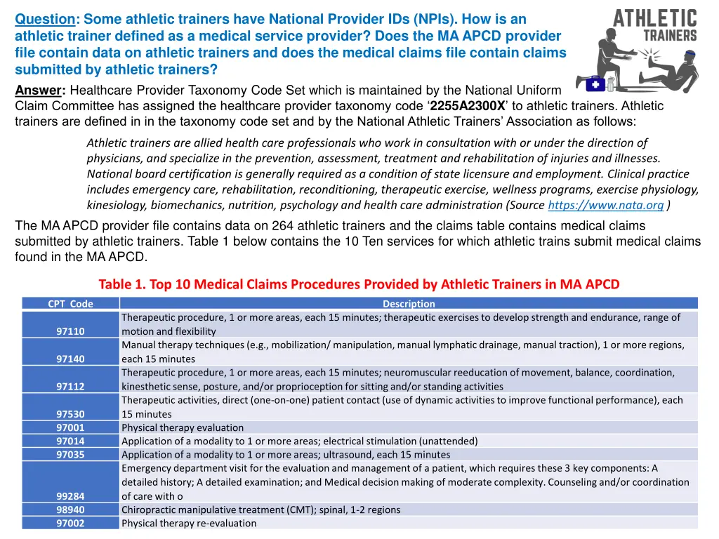 question some athletic trainers have national