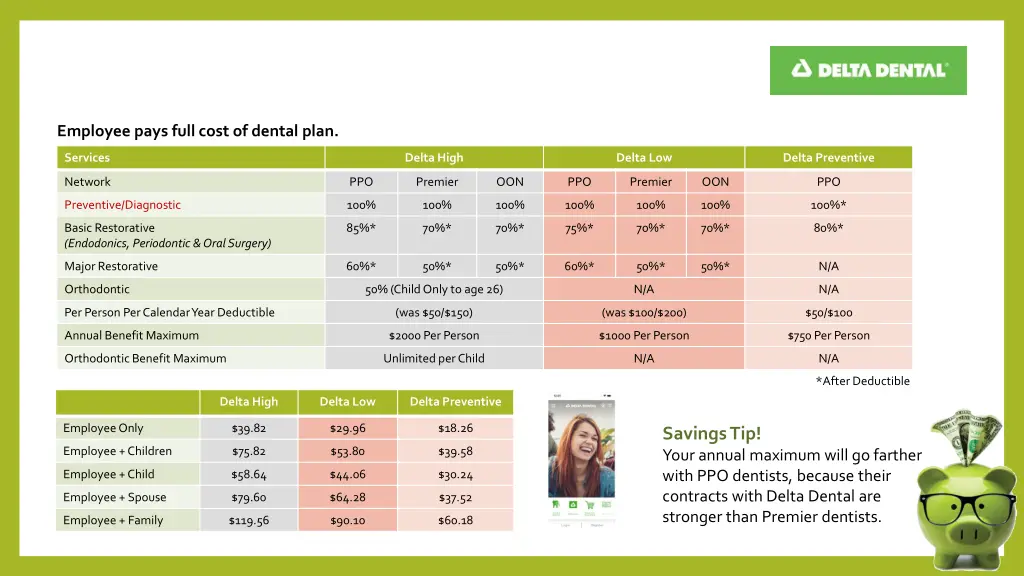 employee pays full cost of dental plan