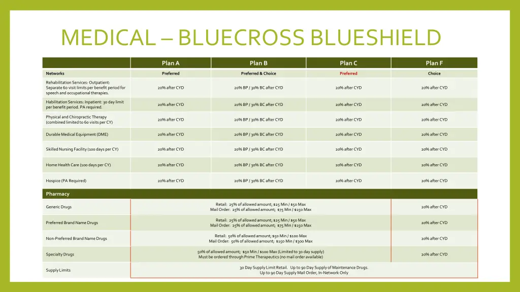 medical bluecross blueshield 1