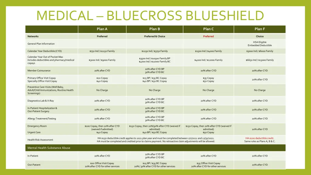 medical bluecross blueshield