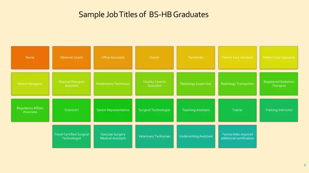 sample job titles of bs hb graduates 1