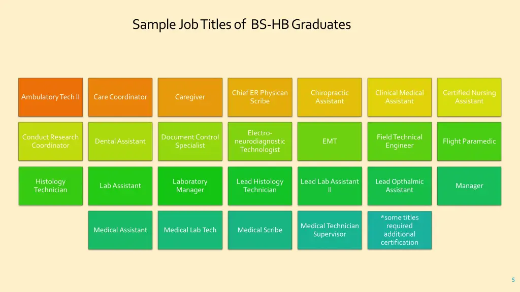 sample job titles of bs hb graduates