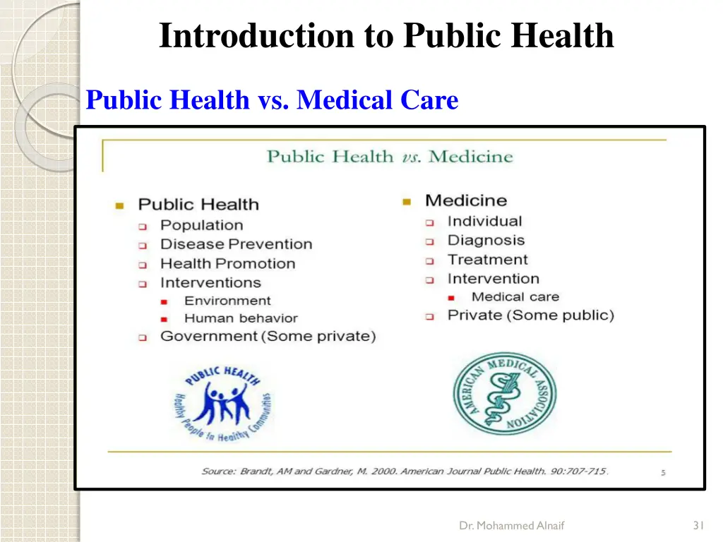 introduction to public health 25