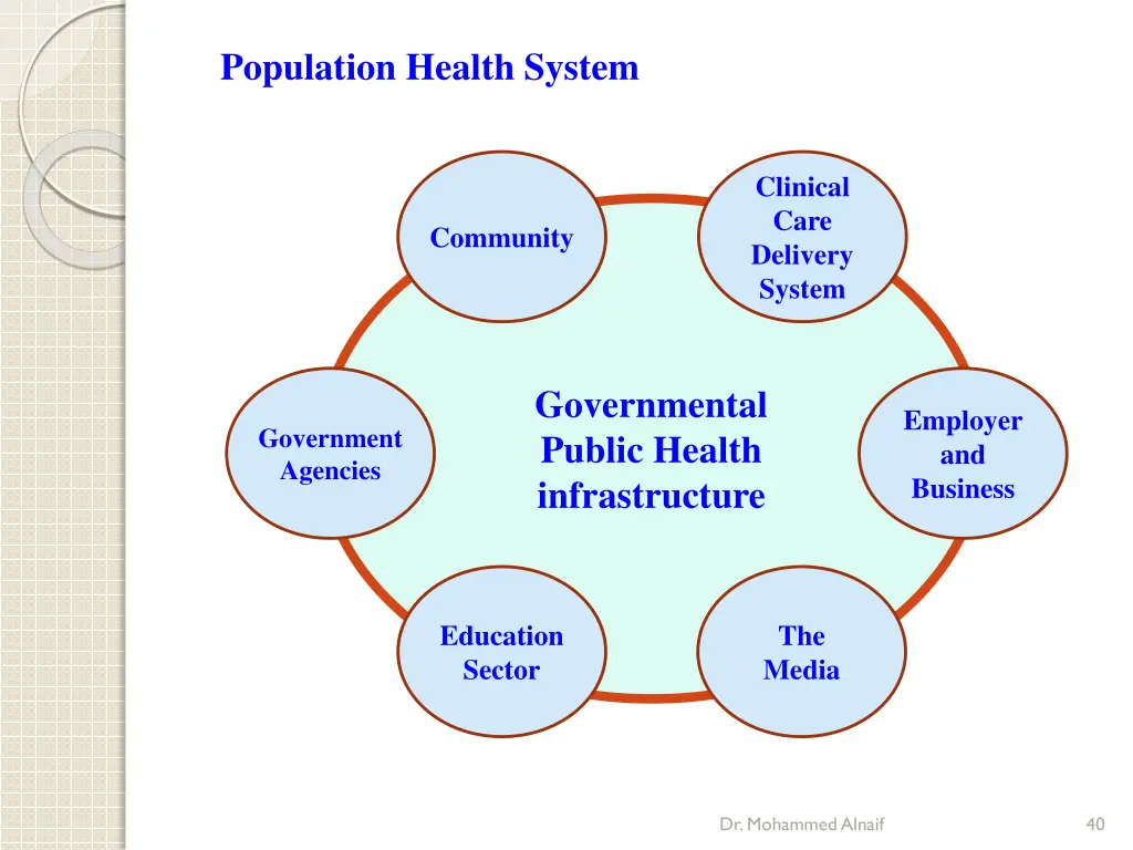 population health system