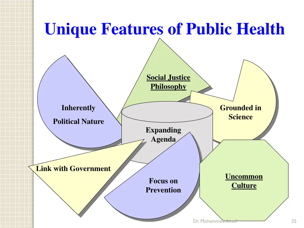 unique features of public health 1