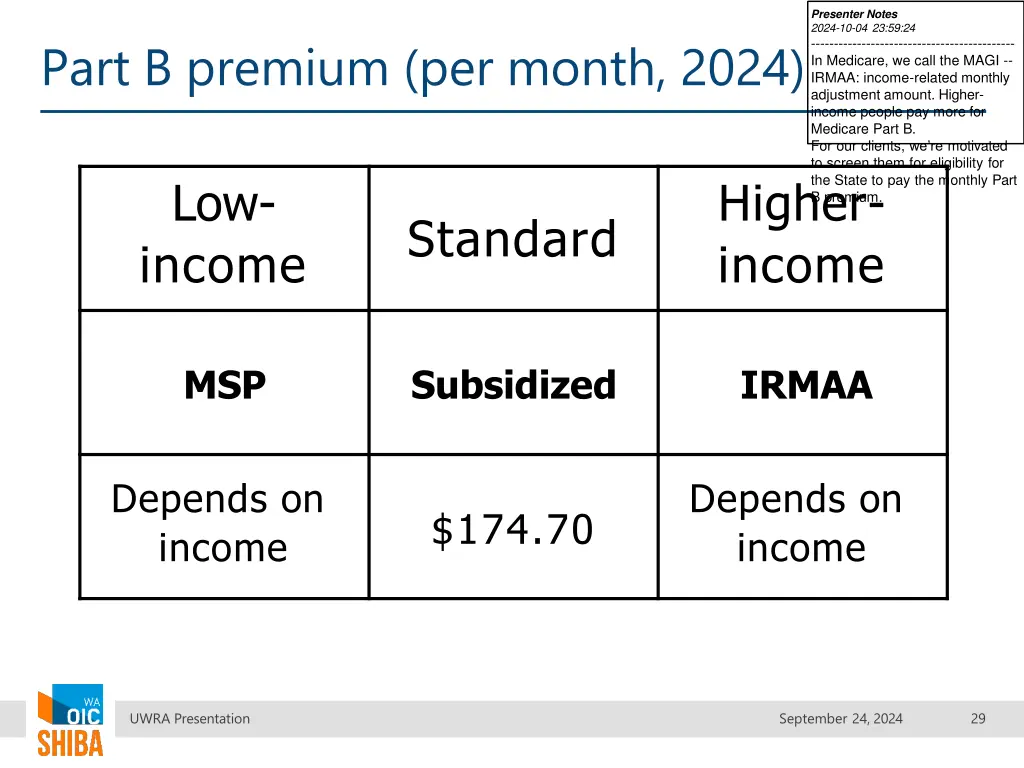 presenter notes 2024 10 04 23 59 24 in medicare