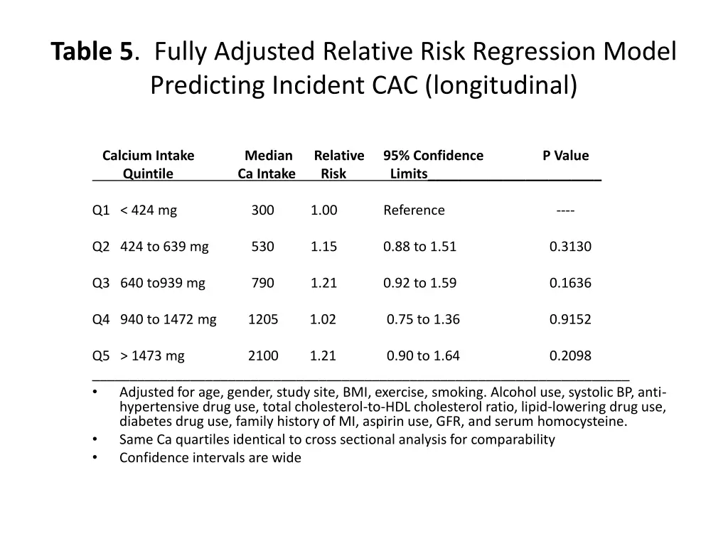 table 5 fully adjusted relative risk regression