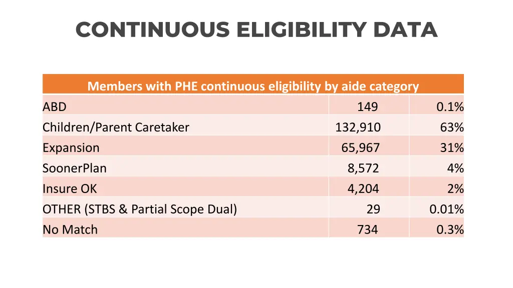 continuous eligibility data 1