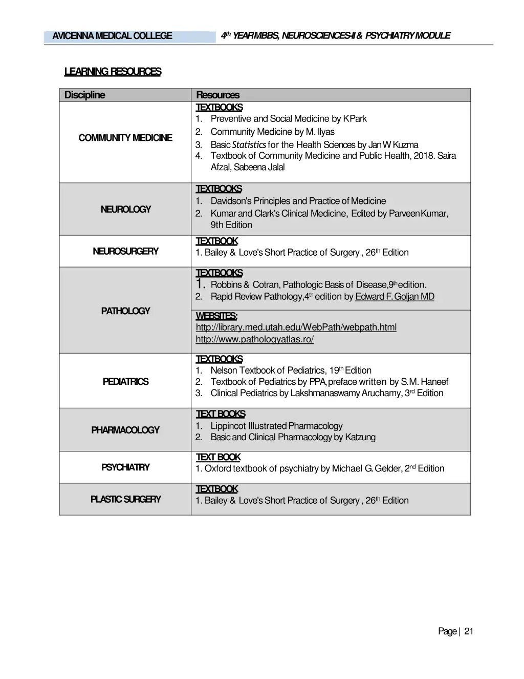 4 th year mbbs neurosciences ii psychiatrymodule 15