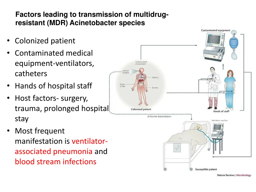 factors leading to transmission of multidrug