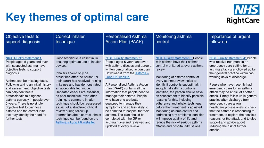 key themes of optimal care