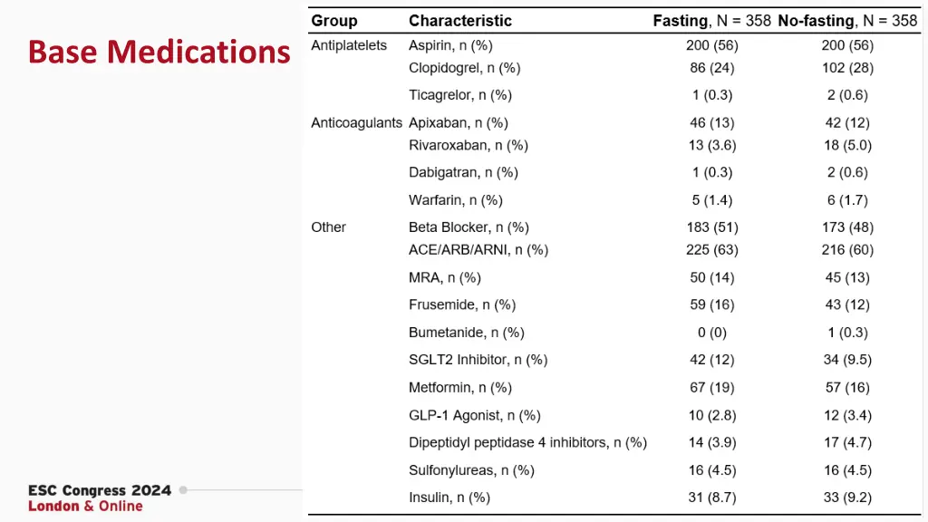base medications