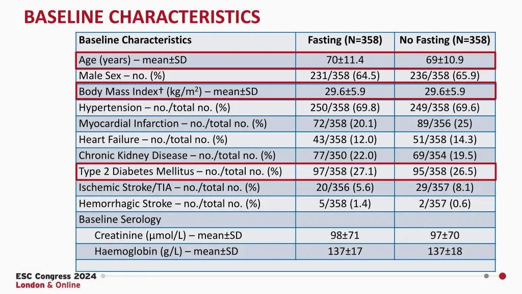 baseline characteristics
