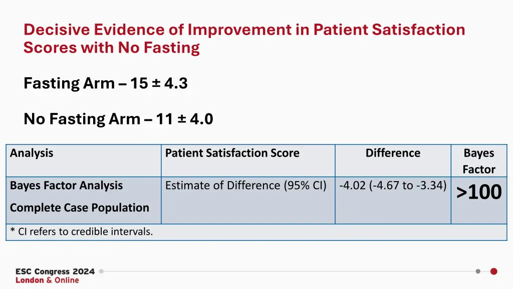 decisive evidence of improvement in patient