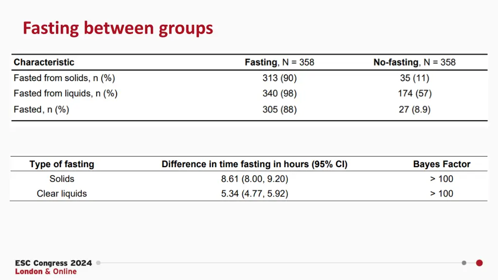 fasting between groups 1