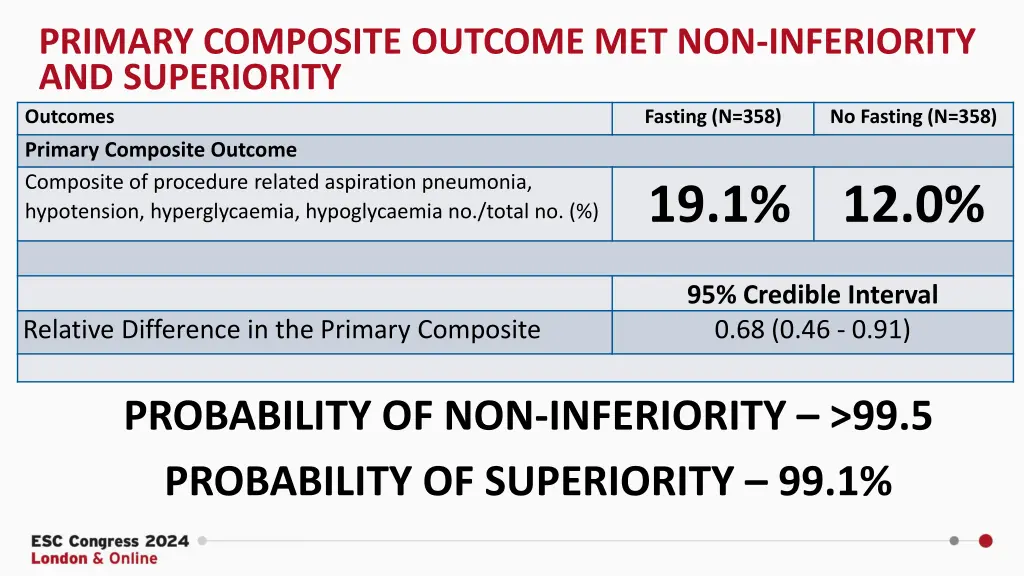 primary composite outcome met non inferiority
