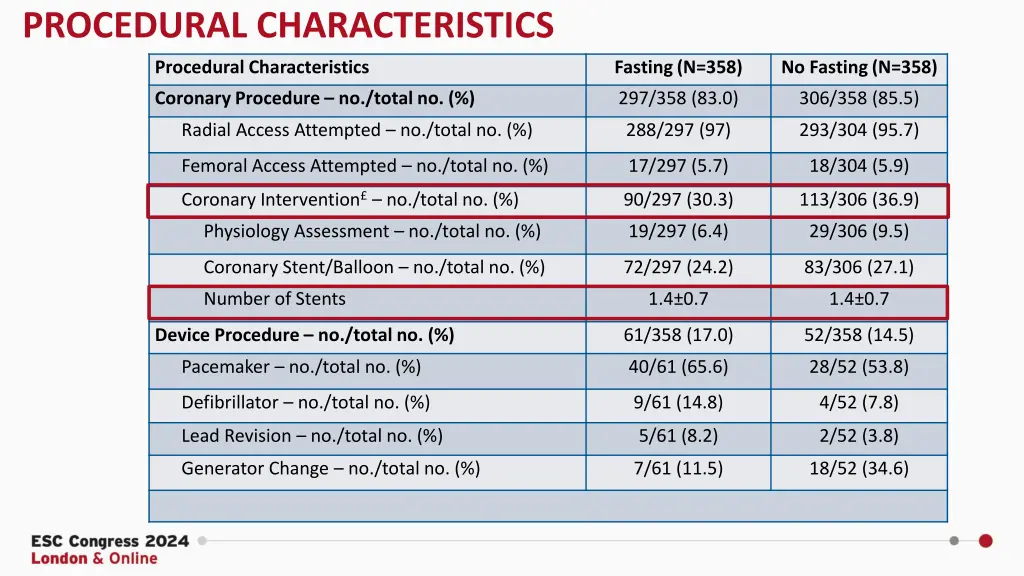 procedural characteristics