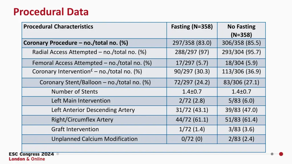 procedural data