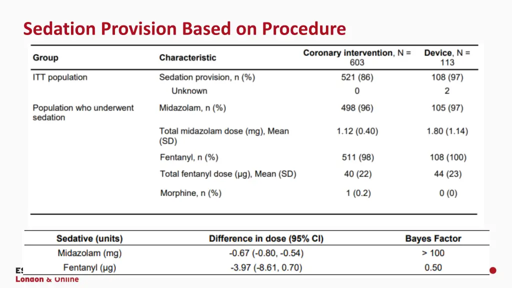 sedation provision based on procedure