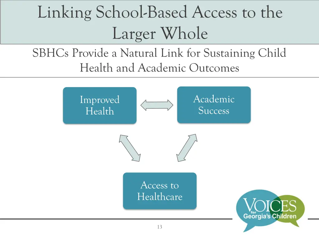linking school based access to the larger whole