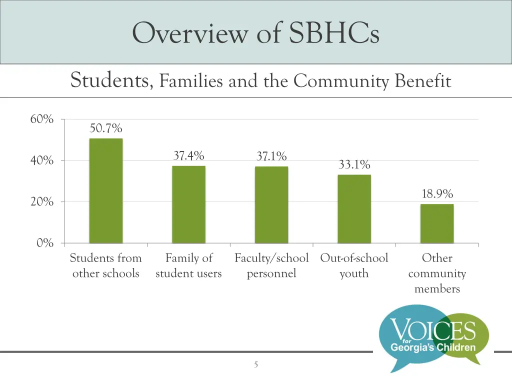 overview of sbhcs 3