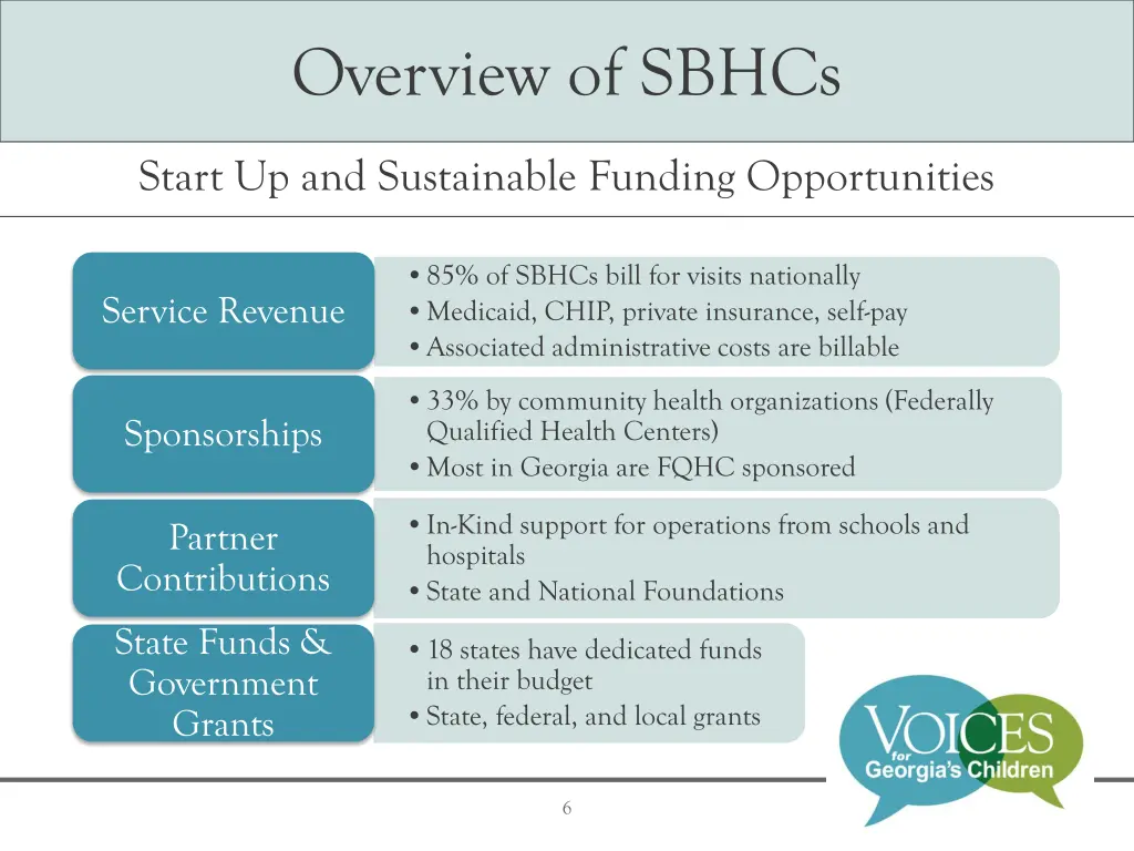 overview of sbhcs 4