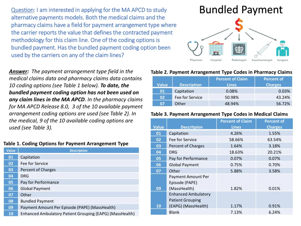 bun bundled payment