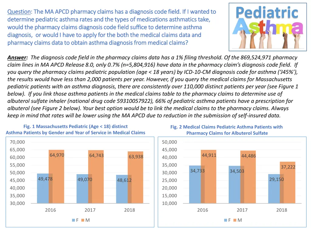 pediatric