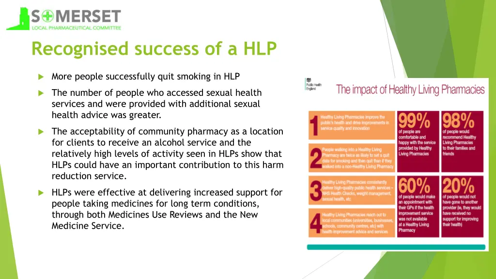 recognised success of a hlp