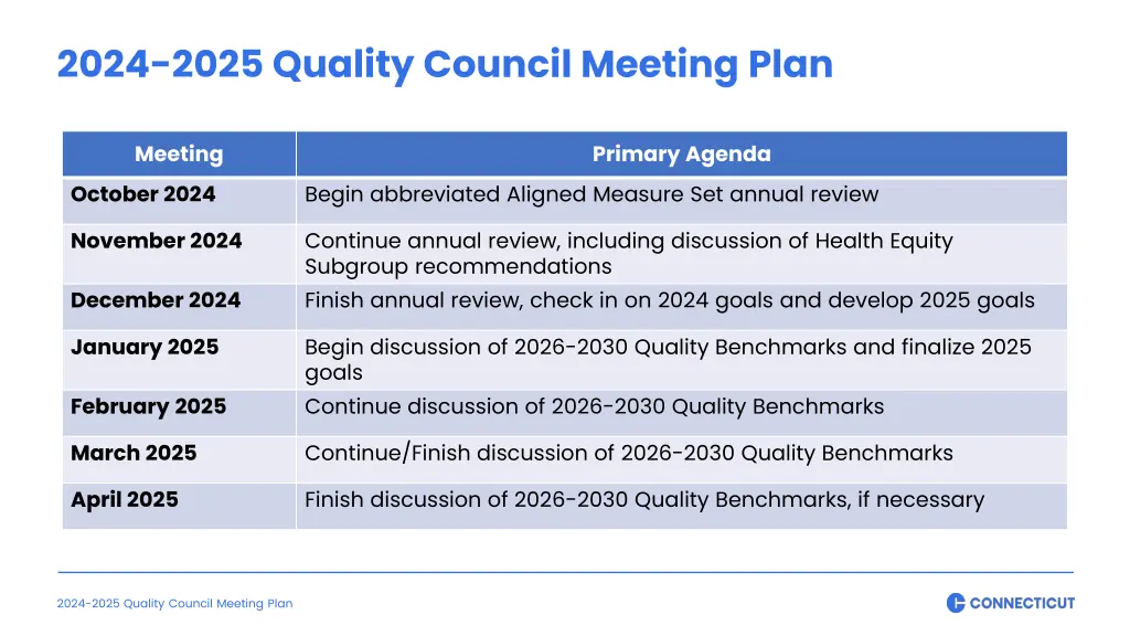 2024 2025 quality council meeting plan 1