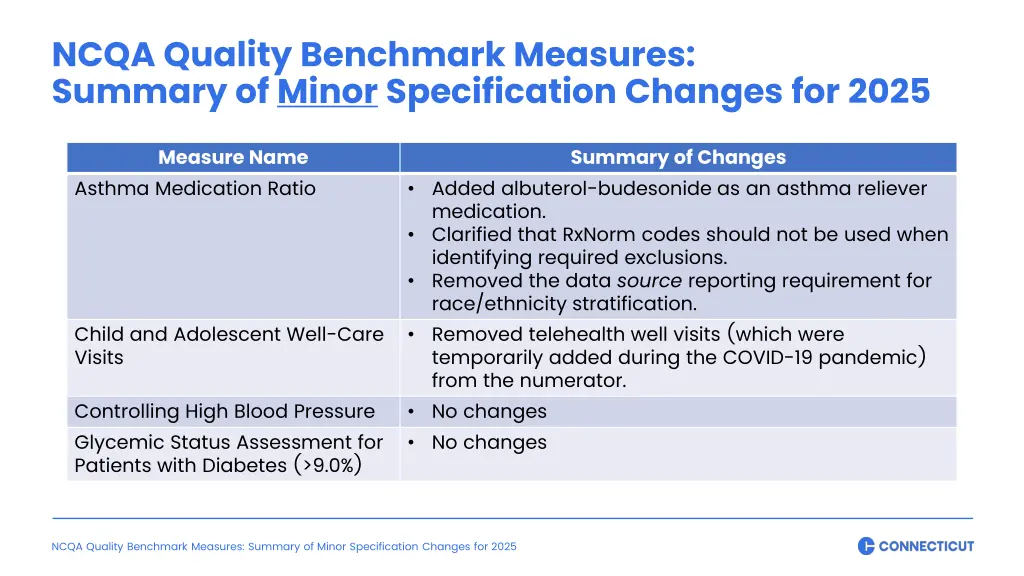 ncqa quality benchmark measures summary of minor