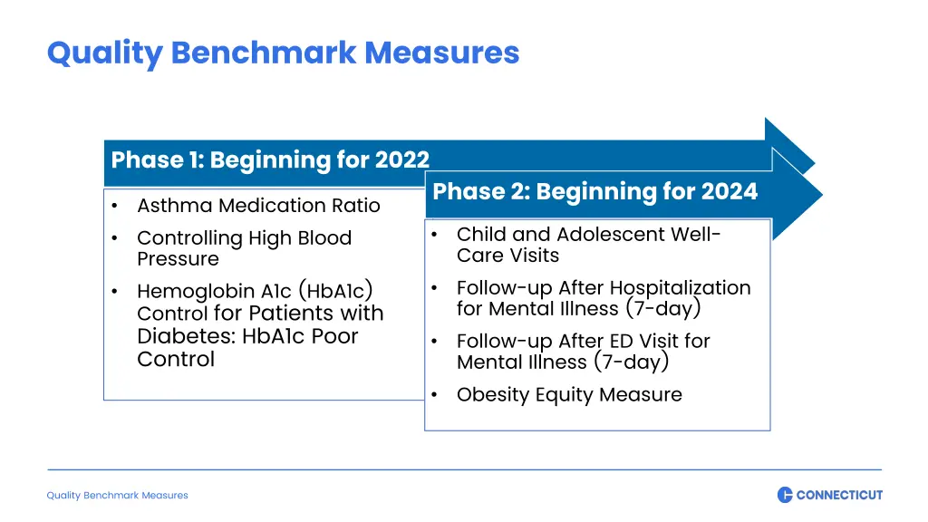 quality benchmark measures