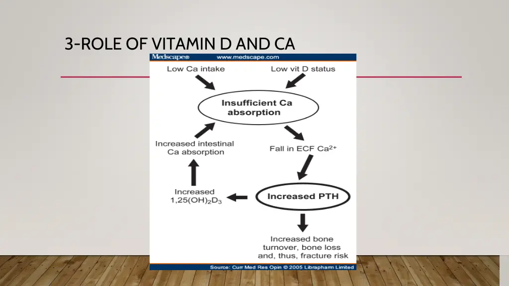 3 role of vitamin d and ca 2