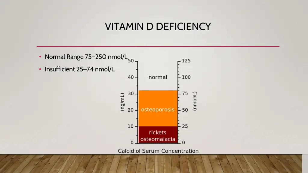 vitamin d deficiency