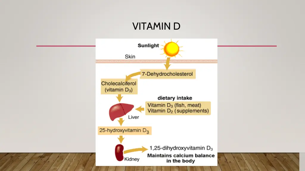 vitamin d