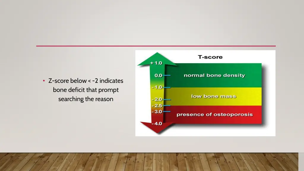 z score below 2 indicates bone deficit that