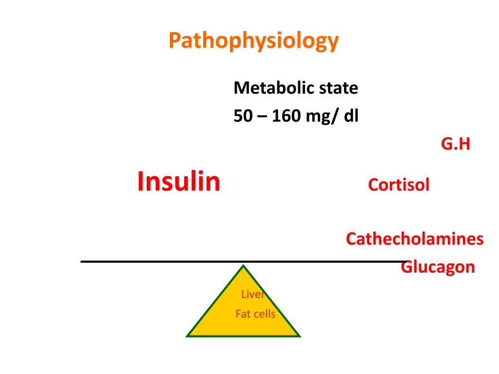 pathophysiology