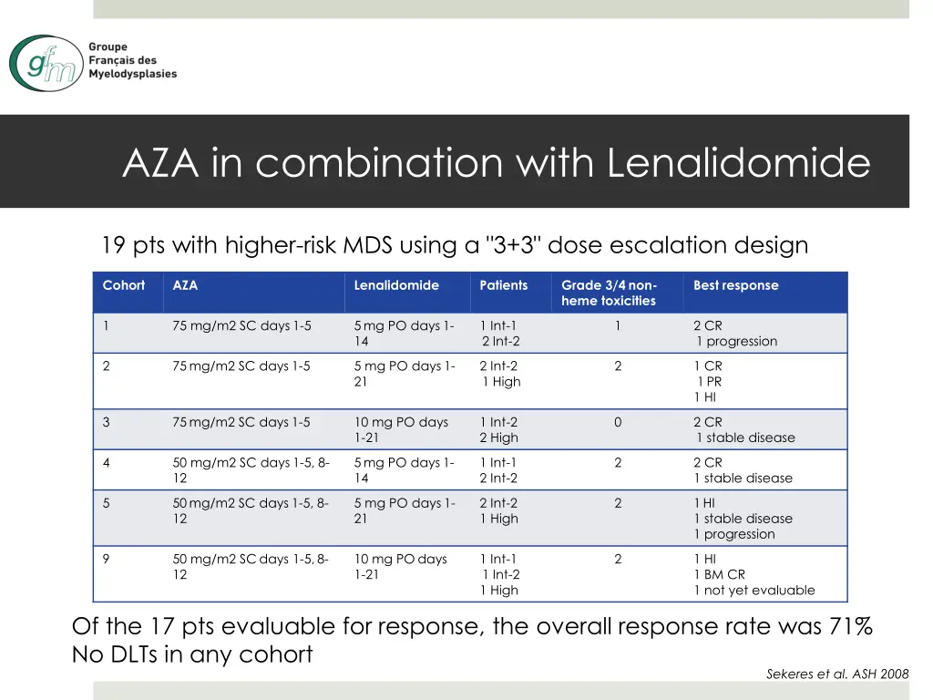 aza in combination with lenalidomide