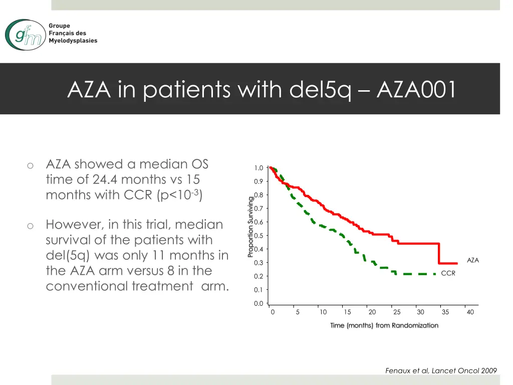 aza in patients with del5q aza001