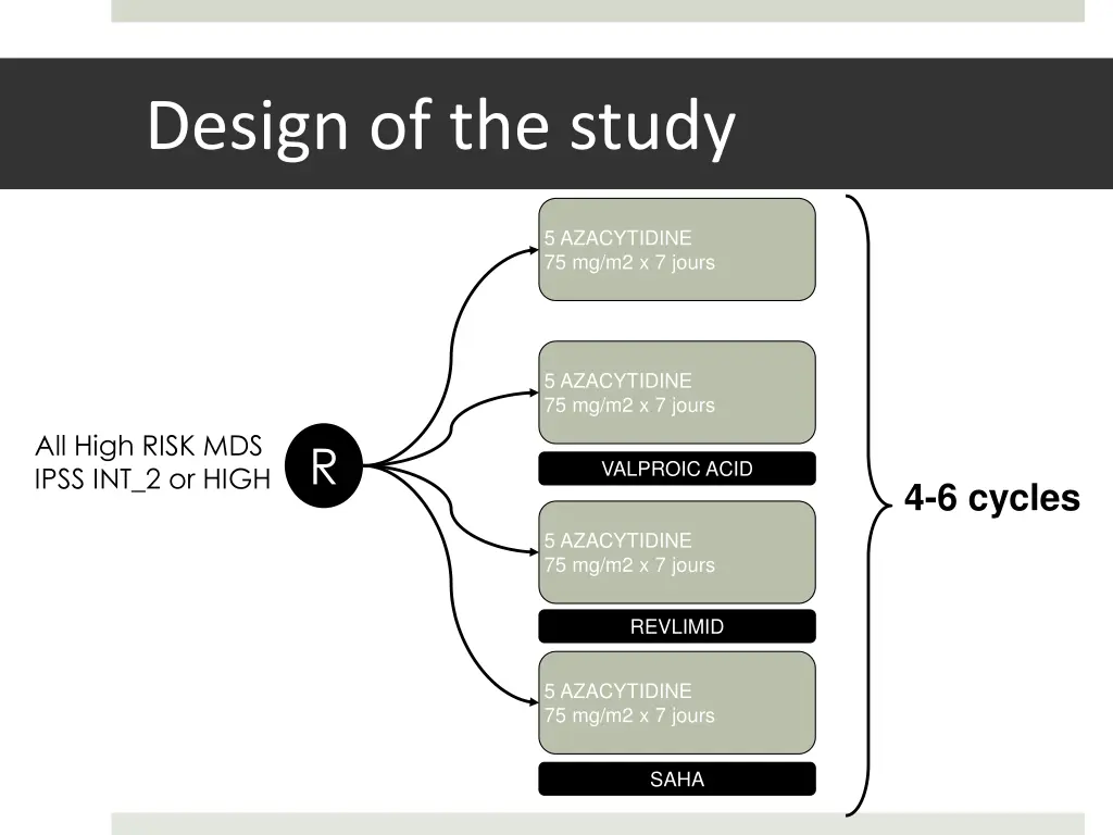design of the study